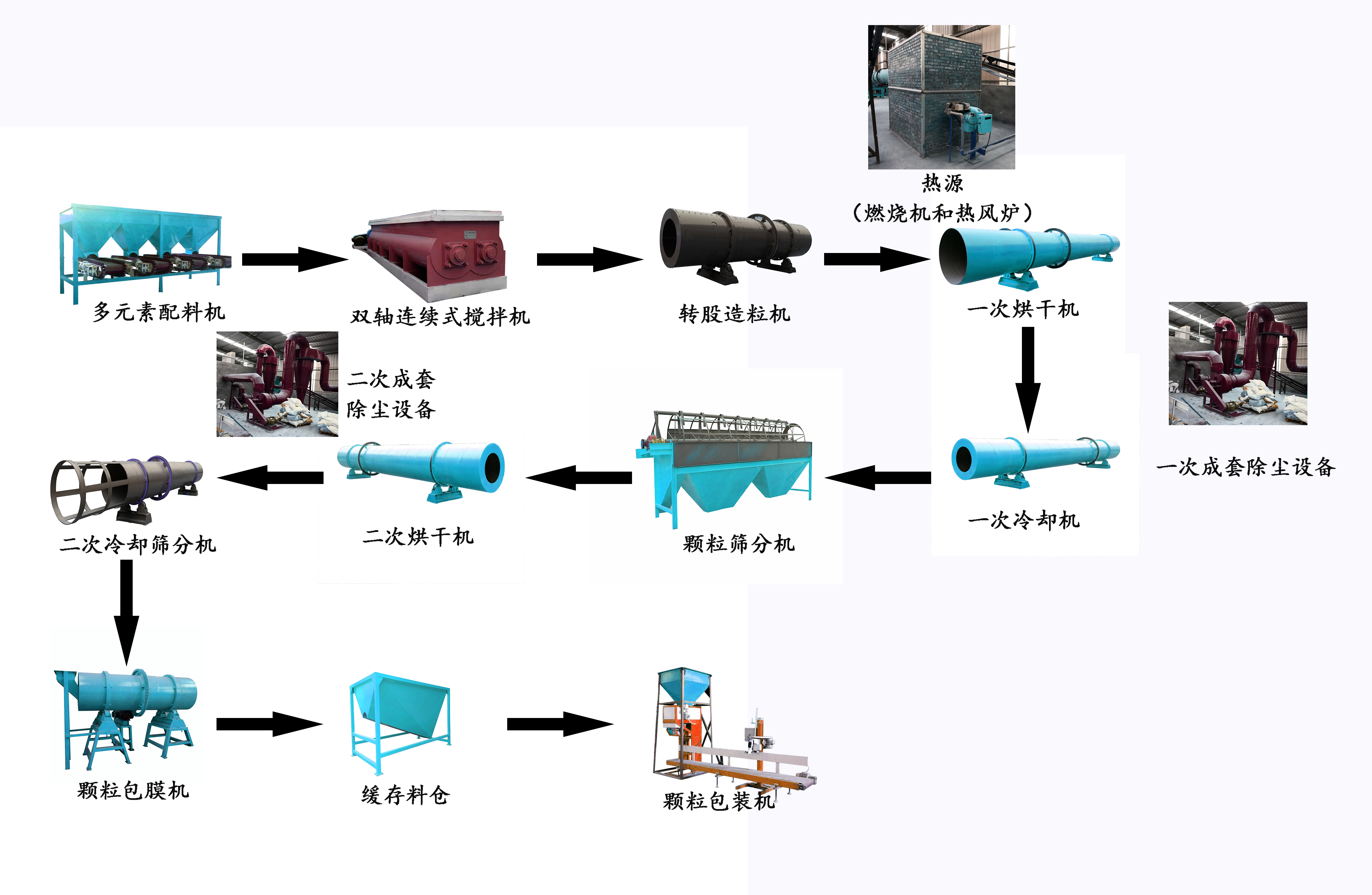 羊糞有機(jī)肥生產(chǎn)線